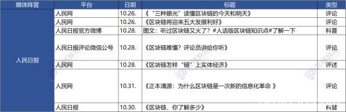 七家党媒一周发布62篇区块链报道：新华社发文最多 人民日报系最关注数据和产业