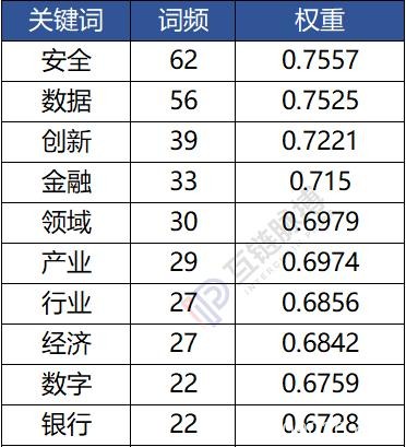 七家党媒一周发布62篇区块链报道：新华社发文最多 人民日报系最关注数据和产业