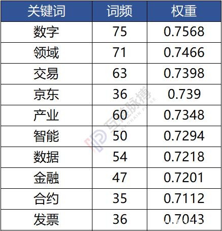 七家党媒一周发布62篇区块链报道：新华社发文最多 人民日报系最关注数据和产业