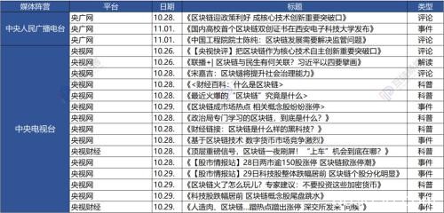 七家党媒一周发布62篇区块链报道：新华社发文最多 人民日报系最关注数据和产业