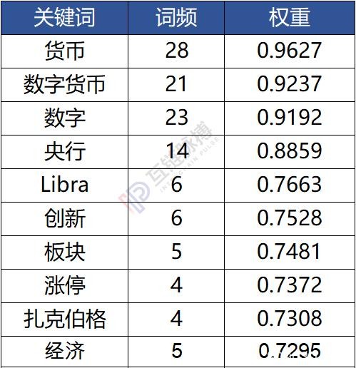 七家党媒一周发布62篇区块链报道：新华社发文最多 人民日报系最关注数据和产业