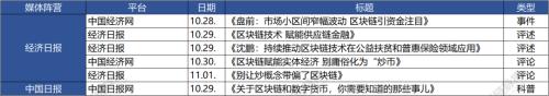 七家党媒一周发布62篇区块链报道：新华社发文最多 人民日报系最关注数据和产业