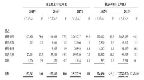 “兄弟背后狠捅刀！”区块链首富竟被第二富开除 比特大陆内斗白热化