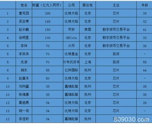 “兄弟背后狠捅刀！”区块链首富竟被第二富开除 比特大陆内斗白热化