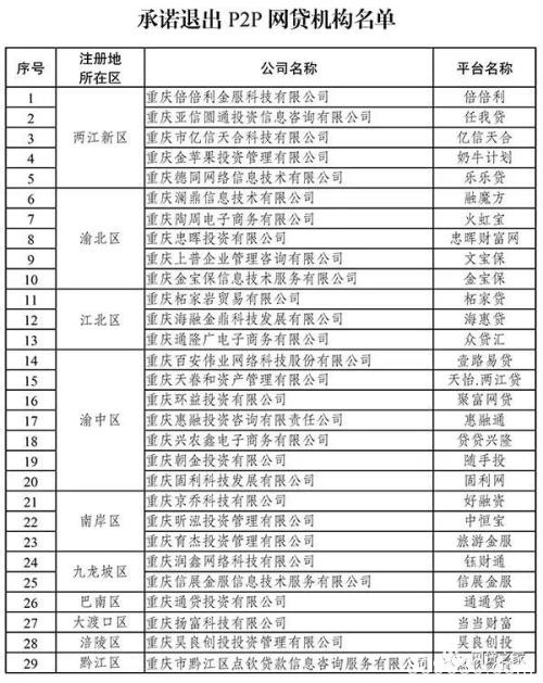 继湖南、山东之后 又一地取缔辖内全部P2P