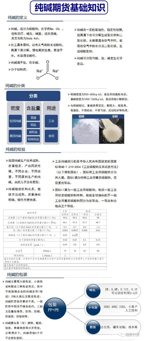 衍生品继续丰富！纯碱期货将上市 铁矿石期权合约公开征求意见