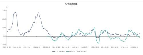 为何有人旗帜鲜明看多A股？一张图释放重磅信号！