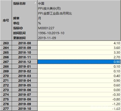 为何有人旗帜鲜明看多A股？一张图释放重磅信号！