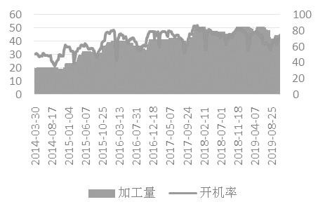 构建熊市价差  应对价格回落