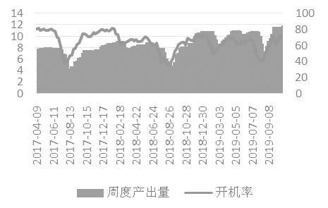 构建熊市价差  应对价格回落