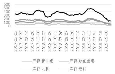 构建熊市价差  应对价格回落