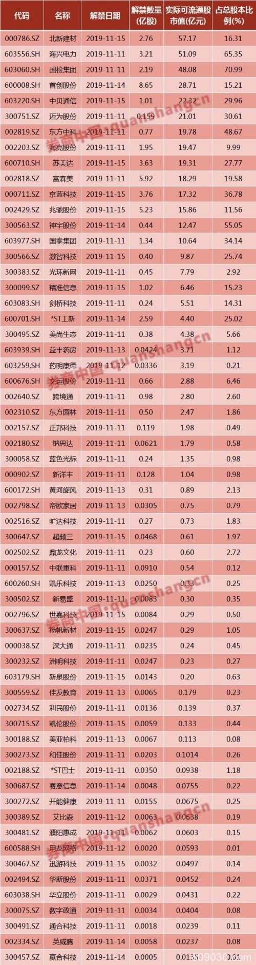 周末影响一周市场的10大消息（新股+点评）