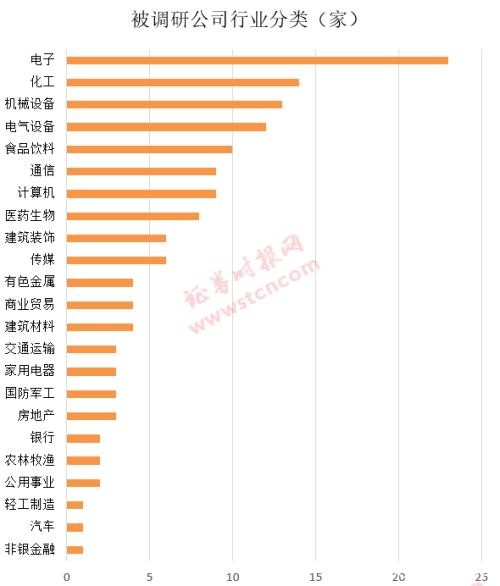 一周机构去哪儿？易方达基金、千合资本等调研了这些股