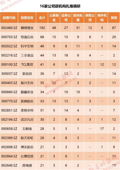 一周机构去哪儿？易方达基金、千合资本等调研了这些股