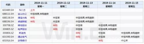 本周操盘攻略：新能源汽车集中释放利好