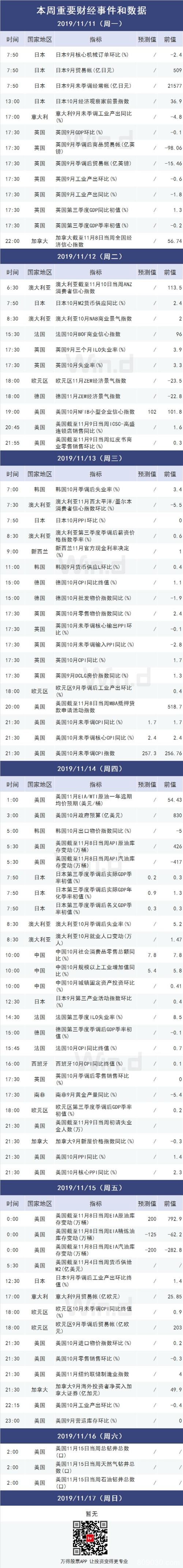 本周操盘攻略：新能源汽车集中释放利好