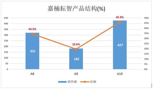 这个卖矿机的 不可以常理度之