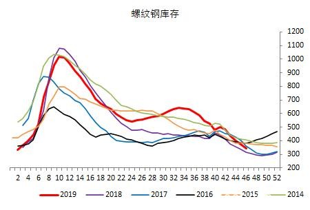 抓住黑色旺季的尾巴 继续看多黑色板块