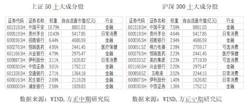 股票期权新时代