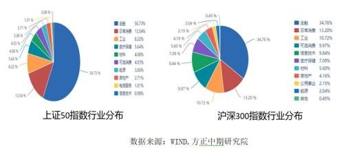 股票期权新时代