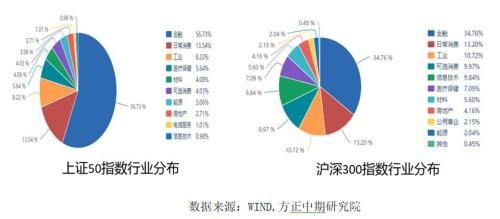 股票期权新时代