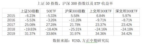 股票期权新时代