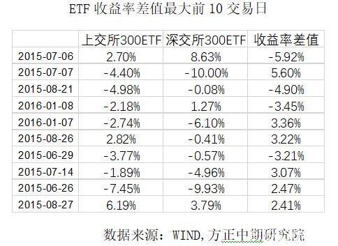 股票期权新时代