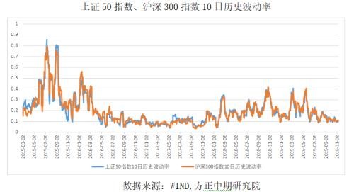 股票期权新时代