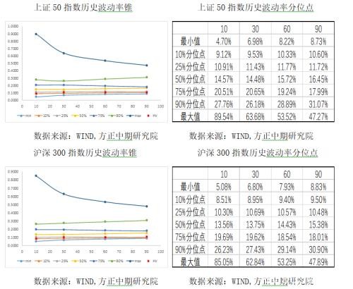 股票期权新时代