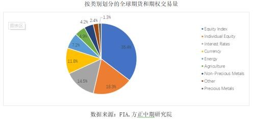 股票期权新时代