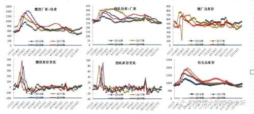 多空观点分歧较大 成材短期震荡为主