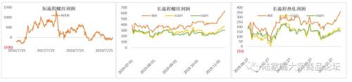 多空观点分歧较大 成材短期震荡为主