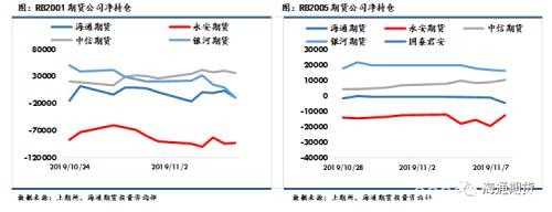 黑色金属（螺纹钢、铁矿石）周报：黑色板块整体走势先扬后抑