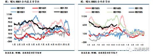 黑色金属（螺纹钢、铁矿石）周报：黑色板块整体走势先扬后抑