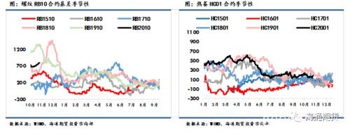 黑色金属（螺纹钢、铁矿石）周报：黑色板块整体走势先扬后抑