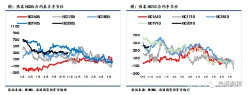 黑色金属（螺纹钢、铁矿石）周报：黑色板块整体走势先扬后抑