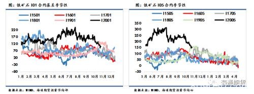 黑色金属（螺纹钢、铁矿石）周报：黑色板块整体走势先扬后抑