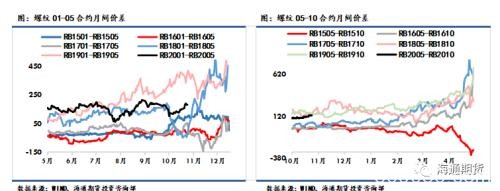 黑色金属（螺纹钢、铁矿石）周报：黑色板块整体走势先扬后抑