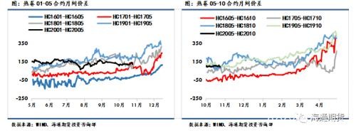 黑色金属（螺纹钢、铁矿石）周报：黑色板块整体走势先扬后抑