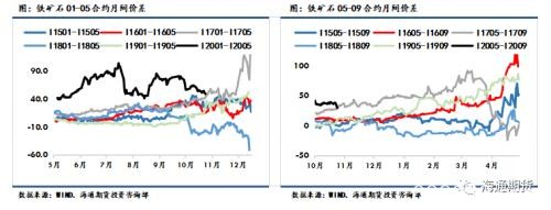 黑色金属（螺纹钢、铁矿石）周报：黑色板块整体走势先扬后抑