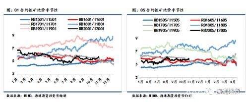 黑色金属（螺纹钢、铁矿石）周报：黑色板块整体走势先扬后抑