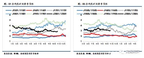 黑色金属（螺纹钢、铁矿石）周报：黑色板块整体走势先扬后抑