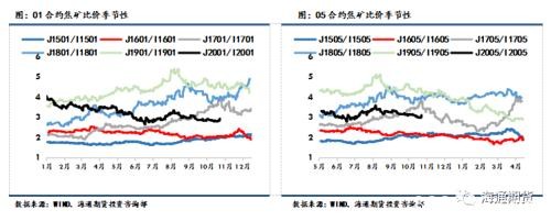 黑色金属（螺纹钢、铁矿石）周报：黑色板块整体走势先扬后抑