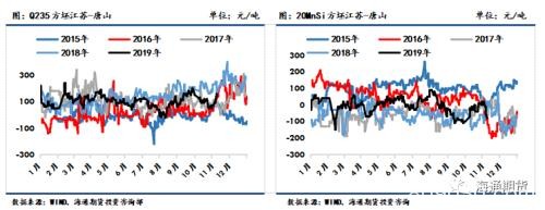 黑色金属（螺纹钢、铁矿石）周报：黑色板块整体走势先扬后抑