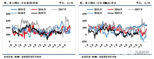 黑色金属（螺纹钢、铁矿石）周报：黑色板块整体走势先扬后抑