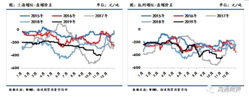 黑色金属（螺纹钢、铁矿石）周报：黑色板块整体走势先扬后抑