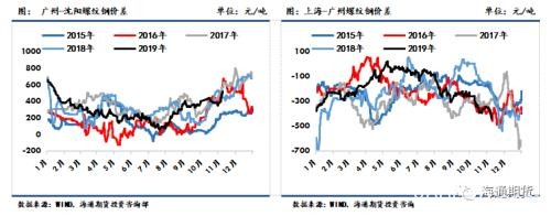 黑色金属（螺纹钢、铁矿石）周报：黑色板块整体走势先扬后抑