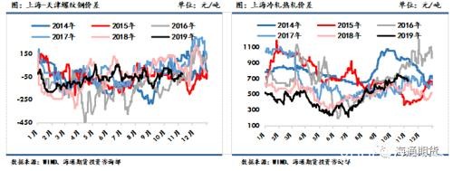 黑色金属（螺纹钢、铁矿石）周报：黑色板块整体走势先扬后抑