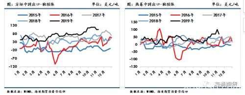 黑色金属（螺纹钢、铁矿石）周报：黑色板块整体走势先扬后抑