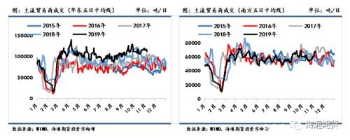 黑色金属（螺纹钢、铁矿石）周报：黑色板块整体走势先扬后抑